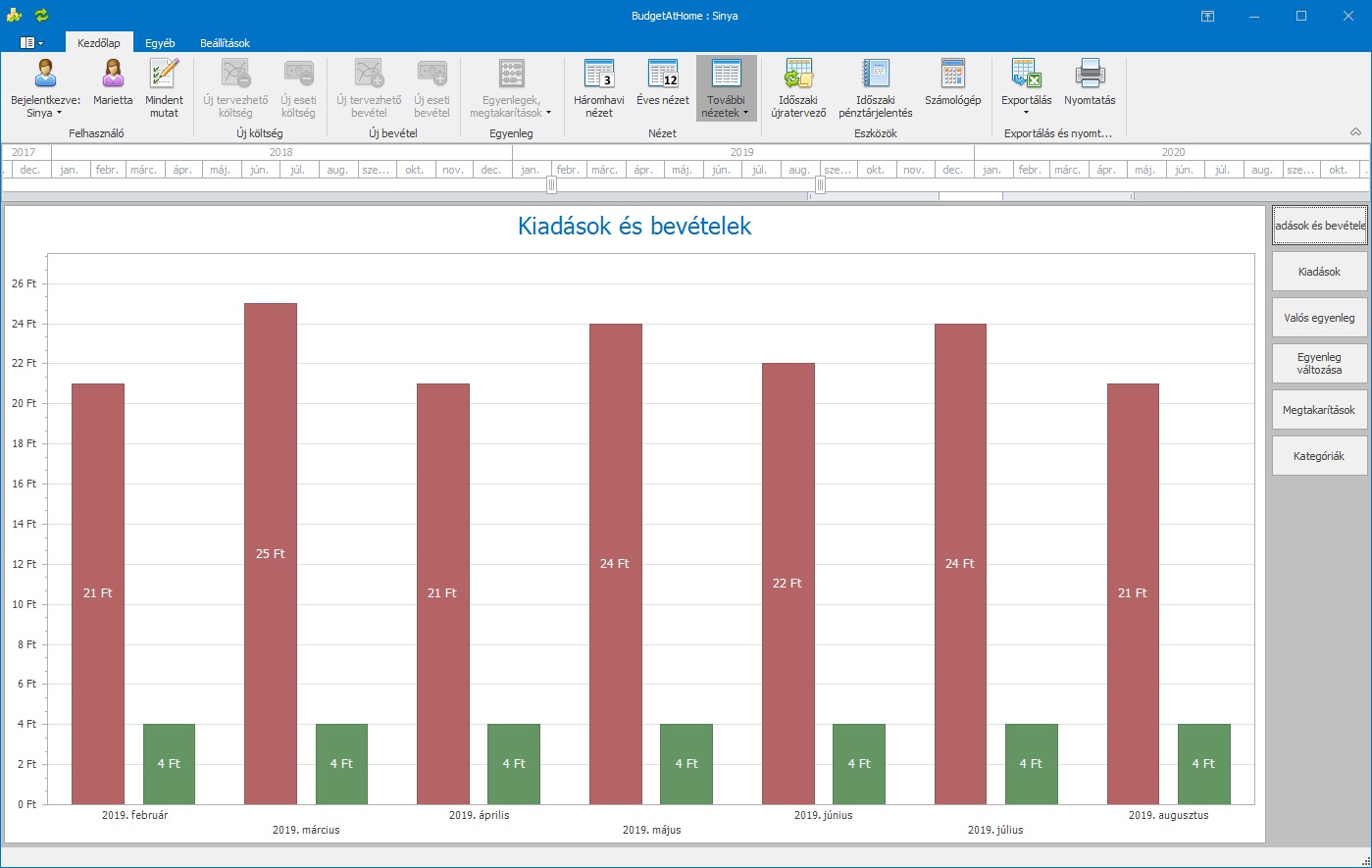 Diagram: Kiadások és bevételek