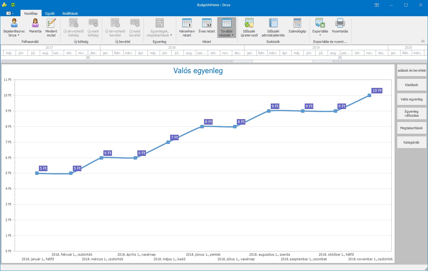 Diagram: Valós egyenleg