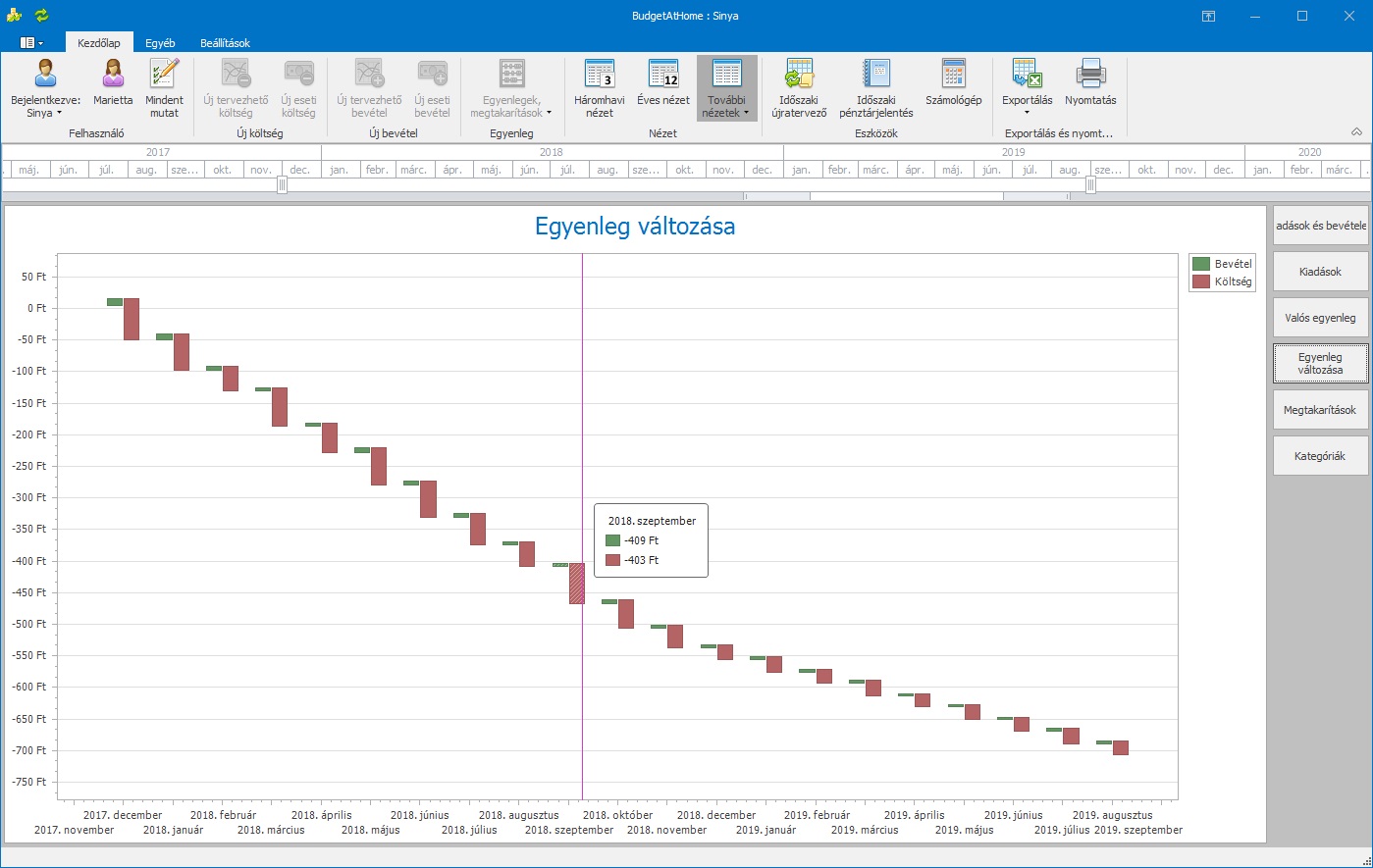 Diagram: Egyenleg változása