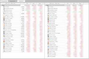 Éves részletező Éves részletező